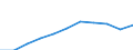 Purpose: Total / Duration: 1 night or over / Country of destination: Europe / Expenditure and investment: Total excluding durables and valuable goods / Statistical information: Average per night / Unit of measure: Euro / Geopolitical entity (reporting): Hungary