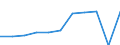 Purpose: Total / Duration: 1 night or over / Country of destination: Europe / Expenditure and investment: Total excluding durables and valuable goods / Statistical information: Average per night / Unit of measure: Euro / Geopolitical entity (reporting): Netherlands