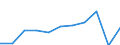 Purpose: Total / Duration: 1 night or over / Country of destination: Europe / Expenditure and investment: Total excluding durables and valuable goods / Statistical information: Average per night / Unit of measure: Euro / Geopolitical entity (reporting): Austria