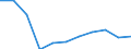 Purpose: Total / Duration: 1 night or over / Country of destination: Europe / Expenditure and investment: Total excluding durables and valuable goods / Statistical information: Average per night / Unit of measure: Euro / Geopolitical entity (reporting): Poland