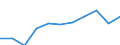 Purpose: Total / Duration: 1 night or over / Country of destination: Europe / Expenditure and investment: Total excluding durables and valuable goods / Statistical information: Average per night / Unit of measure: Euro / Geopolitical entity (reporting): Portugal