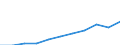 Purpose: Total / Duration: 1 night or over / Country of destination: Europe / Expenditure and investment: Total excluding durables and valuable goods / Statistical information: Average per night / Unit of measure: Euro / Geopolitical entity (reporting): Romania