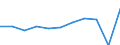 Purpose: Total / Duration: 1 night or over / Country of destination: Europe / Expenditure and investment: Total excluding durables and valuable goods / Statistical information: Average per night / Unit of measure: Euro / Geopolitical entity (reporting): Slovenia