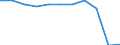 Purpose: Total / Duration: 1 night or over / Country of destination: Europe / Expenditure and investment: Total excluding durables and valuable goods / Statistical information: Average per night / Unit of measure: Euro / Geopolitical entity (reporting): Finland