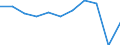 Mode of transport: Total / Duration: 1 night or over / Purpose: Total / Country of destination: Domestic country / Statistical information: Total / Unit of measure: Euro / Geopolitical entity (reporting): Euro area – 20 countries (from 2023)