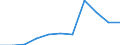 Mode of transport: Total / Duration: 1 night or over / Purpose: Total / Country of destination: Domestic country / Statistical information: Total / Unit of measure: Euro / Geopolitical entity (reporting): Estonia