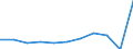 Mode of transport: Total / Duration: 1 night or over / Purpose: Total / Country of destination: Domestic country / Statistical information: Total / Unit of measure: Euro / Geopolitical entity (reporting): Netherlands