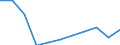 Beförderungsart: Insgesamt / Dauer: 1 Nacht und mehr / Zweck: Insgesamt / Zielland: Inland / Statistische Information: Insgesamt / Maßeinheit: Euro / Geopolitische Meldeeinheit: Polen