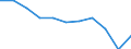 Mode of transport: Total / Duration: 1 night or over / Purpose: Total / Country of destination: Domestic country / Statistical information: Total / Unit of measure: Euro / Geopolitical entity (reporting): Finland