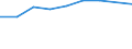 Mode of transport: Total / Duration: 1 night or over / Purpose: Total / Country of destination: Domestic country / Statistical information: Total / Unit of measure: Euro / Geopolitical entity (reporting): Norway