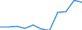 Mode of transport: Total / Duration: 1 night or over / Purpose: Total / Country of destination: Domestic country / Statistical information: Average per trip / Unit of measure: Euro / Geopolitical entity (reporting): Estonia