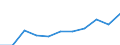 Mode of transport: Total / Duration: 1 night or over / Purpose: Total / Country of destination: Domestic country / Statistical information: Average per trip / Unit of measure: Euro / Geopolitical entity (reporting): Greece