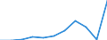 Mode of transport: Total / Duration: 1 night or over / Purpose: Total / Country of destination: Domestic country / Statistical information: Average per trip / Unit of measure: Euro / Geopolitical entity (reporting): Netherlands