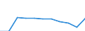 Mode of transport: Total / Duration: 1 night or over / Purpose: Total / Country of destination: Domestic country / Statistical information: Average per trip / Unit of measure: Euro / Geopolitical entity (reporting): Austria