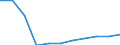 Beförderungsart: Insgesamt / Dauer: 1 Nacht und mehr / Zweck: Insgesamt / Zielland: Inland / Statistische Information: Durchschnittliche pro Reise / Maßeinheit: Euro / Geopolitische Meldeeinheit: Polen