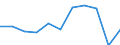 Mode of transport: Total / Duration: 1 night or over / Purpose: Total / Country of destination: Domestic country / Statistical information: Average per night / Unit of measure: Euro / Geopolitical entity (reporting): European Union - 27 countries (from 2020)