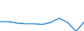 Mode of transport: Total / Duration: 1 night or over / Purpose: Total / Country of destination: Domestic country / Statistical information: Average per night / Unit of measure: Euro / Geopolitical entity (reporting): Czechia