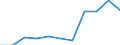 Mode of transport: Total / Duration: 1 night or over / Purpose: Total / Country of destination: Domestic country / Statistical information: Average per night / Unit of measure: Euro / Geopolitical entity (reporting): Estonia