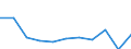 Mode of transport: Total / Duration: 1 night or over / Purpose: Total / Country of destination: Domestic country / Statistical information: Average per night / Unit of measure: Euro / Geopolitical entity (reporting): Greece