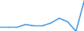 Mode of transport: Total / Duration: 1 night or over / Purpose: Total / Country of destination: Domestic country / Statistical information: Average per night / Unit of measure: Euro / Geopolitical entity (reporting): Netherlands