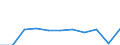 Mode of transport: Total / Duration: 1 night or over / Purpose: Total / Country of destination: Domestic country / Statistical information: Average per night / Unit of measure: Euro / Geopolitical entity (reporting): Austria