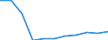 Beförderungsart: Insgesamt / Dauer: 1 Nacht und mehr / Zweck: Insgesamt / Zielland: Inland / Statistische Information: Durchschnittliche pro Übernachtung / Maßeinheit: Euro / Geopolitische Meldeeinheit: Polen