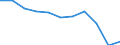 Mode of transport: Total / Duration: 1 night or over / Purpose: Total / Country of destination: Domestic country / Statistical information: Average per night / Unit of measure: Euro / Geopolitical entity (reporting): Finland