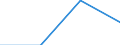 Mode of transport: Total / Duration: 1 night or over / Purpose: Total / Country of destination: EU27 countries (from 2020) except reporting country / Statistical information: Average per night / Unit of measure: Euro / Geopolitical entity (reporting): Norway