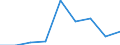 Purpose: Total / Duration: 1 night or over / Country of destination: Domestic country / Activity and employment status: Persons in- and outside the labour force (former name: active and inactive persons) / Statistical information: Average per trip / Unit of measure: Euro / Geopolitical entity (reporting): Sweden