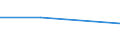 Purpose: Total / Duration: 1 night or over / Country of destination: Domestic country / Activity and employment status: Persons in- and outside the labour force (former name: active and inactive persons) / Statistical information: Average per trip / Unit of measure: Euro / Geopolitical entity (reporting): Albania