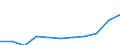 Purpose: Total / Duration: 1 night or over / Country of destination: Domestic country / Activity and employment status: Persons in- and outside the labour force (former name: active and inactive persons) / Statistical information: Average per night / Unit of measure: Euro / Geopolitical entity (reporting): Bulgaria