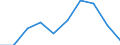 Purpose: Total / Duration: 1 night or over / Country of destination: Domestic country / Activity and employment status: Persons in- and outside the labour force (former name: active and inactive persons) / Statistical information: Average per night / Unit of measure: Euro / Geopolitical entity (reporting): Denmark