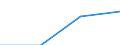 Purpose: Total / Duration: 1 night or over / Country of destination: EU27 countries (from 2020) except reporting country / Labour force and employment status: Employed persons / Statistical information: Total / Unit of measure: Euro / Geopolitical entity (reporting): Belgium