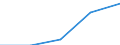 Purpose: Total / Duration: 1 night or over / Country of destination: EU27 countries (from 2020) except reporting country / Labour force and employment status: Employed persons / Statistical information: Total / Unit of measure: Euro / Geopolitical entity (reporting): Denmark