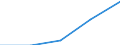 Purpose: Total / Duration: 1 night or over / Country of destination: EU27 countries (from 2020) except reporting country / Labour force and employment status: Employed persons / Statistical information: Total / Unit of measure: Euro / Geopolitical entity (reporting): Estonia