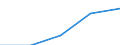 Purpose: Total / Duration: 1 night or over / Country of destination: EU27 countries (from 2020) except reporting country / Labour force and employment status: Employed persons / Statistical information: Total / Unit of measure: Euro / Geopolitical entity (reporting): France