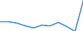 Country of destination: Domestic country / Unit of measure: Number / Purpose: Total / Duration: 1 night or over / Mode of accommodation: Total / Geopolitical entity (reporting): Slovenia