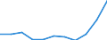 Country of destination: Domestic country / Unit of measure: Number / Purpose: Total / Duration: 1 night or over / Mode of accommodation: Total / Geopolitical entity (reporting): Finland