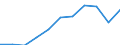 Country of destination: Domestic country / Unit of measure: Number / Purpose: Total / Duration: 1 night or over / Mode of accommodation: Total of rented accommodation / Geopolitical entity (reporting): Estonia