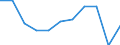 Country of destination: Domestic country / Unit of measure: Number / Purpose: Total / Duration: 1 night or over / Mode of accommodation: Total of rented accommodation / Geopolitical entity (reporting): Italy