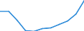 Country of destination: Domestic country / Unit of measure: Number / Purpose: Total / Duration: 1 night or over / Mode of accommodation: Total of rented accommodation / Geopolitical entity (reporting): Cyprus