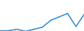 Country of destination: Domestic country / Unit of measure: Number / Purpose: Total / Duration: 1 night or over / Mode of accommodation: Total of rented accommodation / Geopolitical entity (reporting): Lithuania