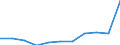 Country of destination: Domestic country / Unit of measure: Number / Purpose: Total / Duration: 1 night or over / Mode of accommodation: Total of rented accommodation / Geopolitical entity (reporting): Slovenia