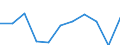 Country of destination: Domestic country / Unit of measure: Number / Purpose: Total / Duration: 1 night or over / Mode of accommodation: Total of rented accommodation / Geopolitical entity (reporting): Finland