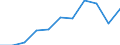 Country of destination: Domestic country / Unit of measure: Number / Purpose: Total / Duration: 1 night or over / Mode of accommodation: Rented accommodation: hotels or similar establishments / Geopolitical entity (reporting): Estonia