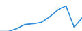 Country of destination: Domestic country / Unit of measure: Number / Purpose: Total / Duration: 1 night or over / Mode of accommodation: Rented accommodation: hotels or similar establishments / Geopolitical entity (reporting): Lithuania