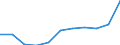 Country of destination: Domestic country / Unit of measure: Number / Purpose: Total / Duration: 1 night or over / Mode of accommodation: Rented accommodation: hotels or similar establishments / Geopolitical entity (reporting): Netherlands