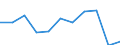 Country of destination: Domestic country / Unit of measure: Number / Purpose: Total / Duration: 1 night or over / Mode of accommodation: Rented accommodation: hotels or similar establishments / Geopolitical entity (reporting): Austria