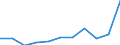 Country of destination: Domestic country / Unit of measure: Number / Purpose: Total / Duration: 1 night or over / Mode of accommodation: Rented accommodation: hotels or similar establishments / Geopolitical entity (reporting): Slovenia