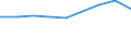 Purpose: Total / Country of destination: Domestic country / Duration: 1 night or over / Age class: Less than 15 years / Unit of measure: Number / Geopolitical entity (reporting): Netherlands